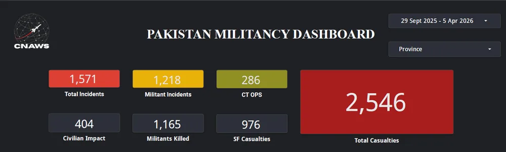 Dashboard Metrics