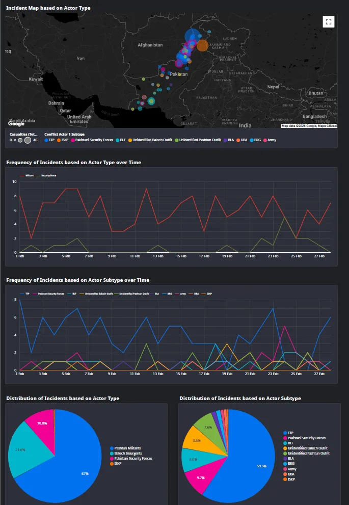 WEAPON_ANALYSIS