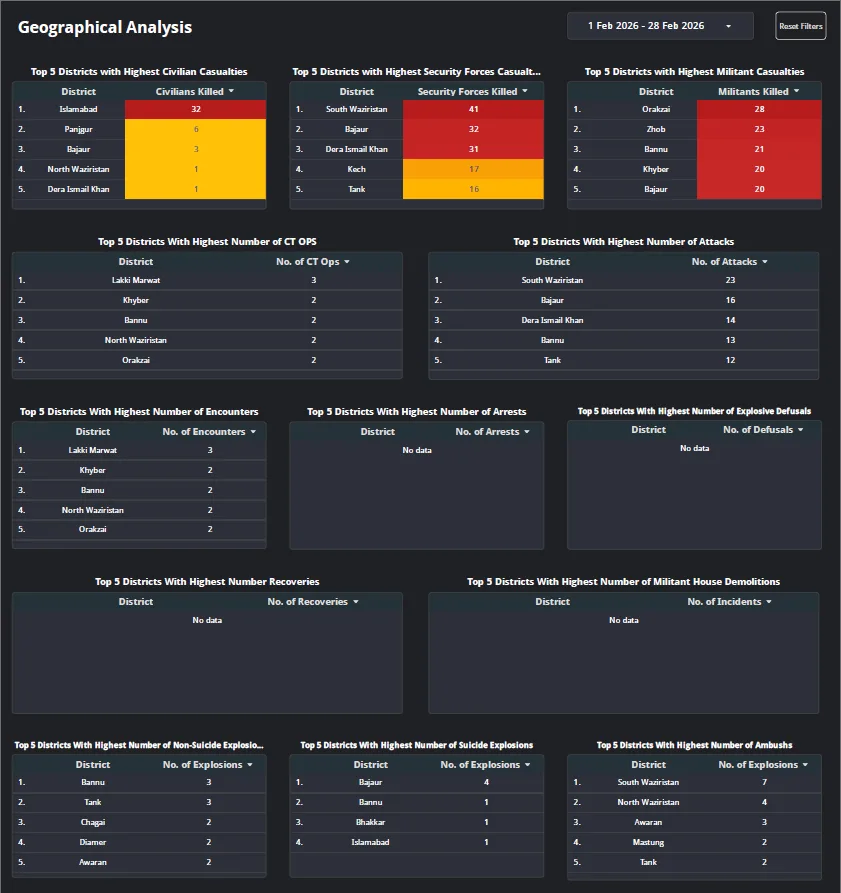 TARGET_PROFILING